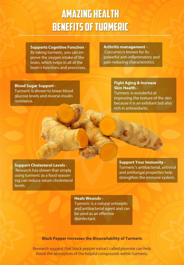 Turmeric Extract Take Care Of Your Skin BLOG