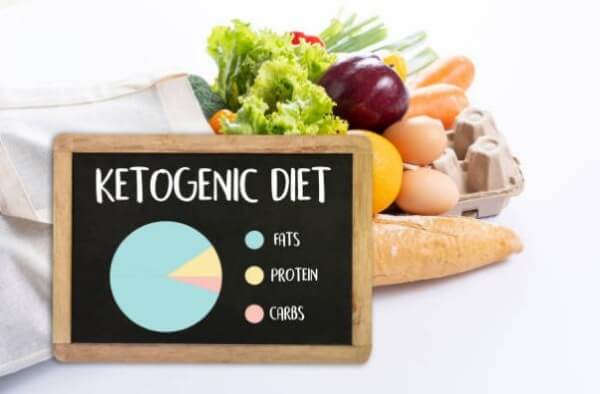 How Does the Ketogenic Diet Work