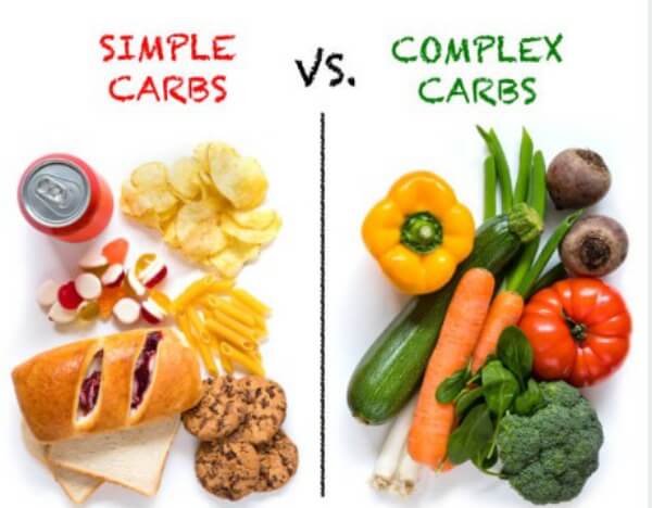 Complex Carbohydrates Foods List Printable