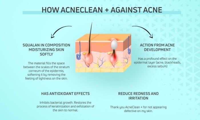 What is ACNECLEAN+ 