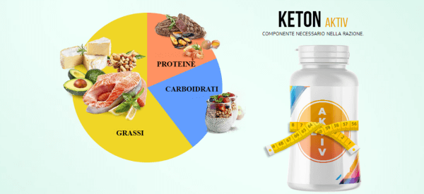 Foods for Keto Menu