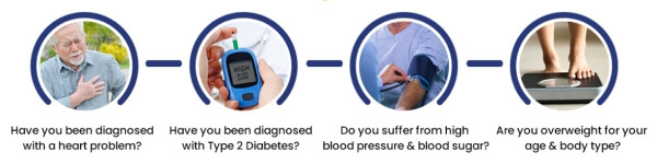 Dyslipidemia blood sugar