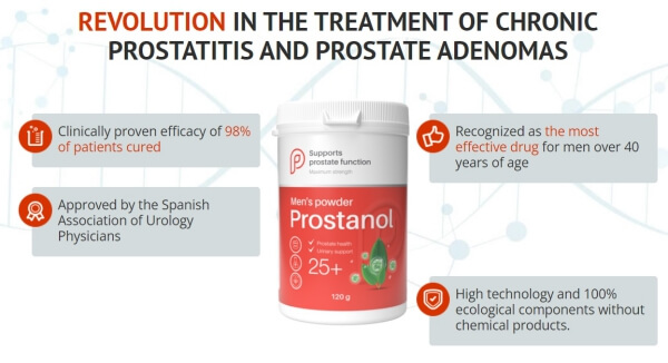 Prostanol – What Is It 