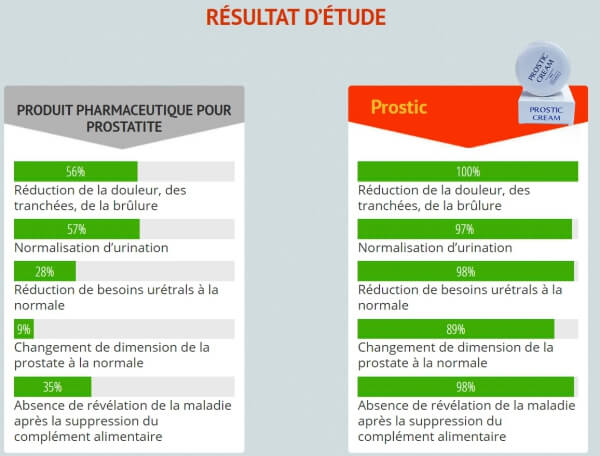 Prostic – What Is It 