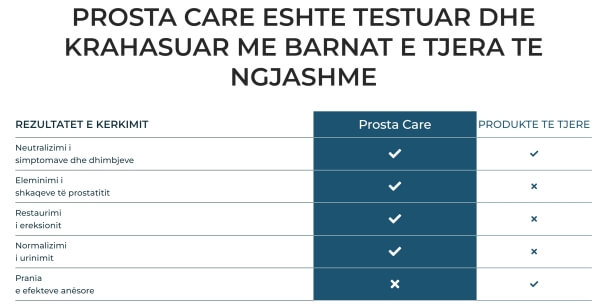 What Is ProstaCare